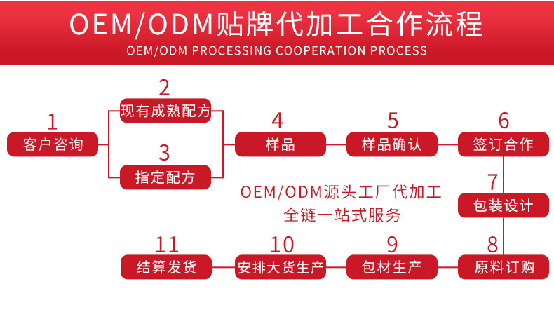2021合作流程一張.jpg