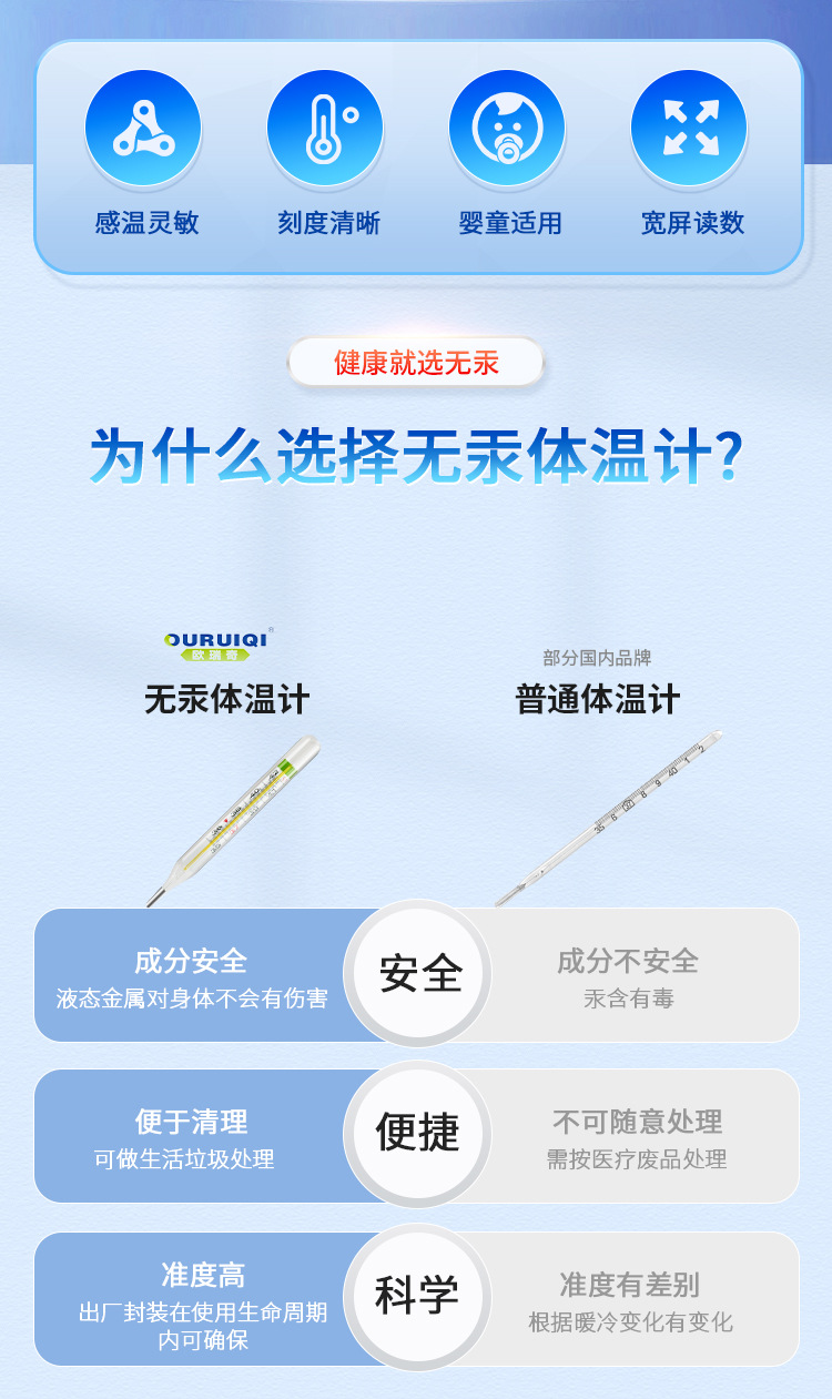 體溫表_02
